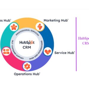 HubSpot CRM for Small Sales Teams