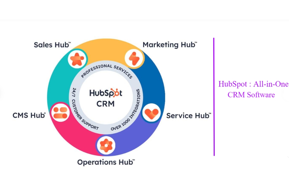 HubSpot CRM for Small Sales Teams