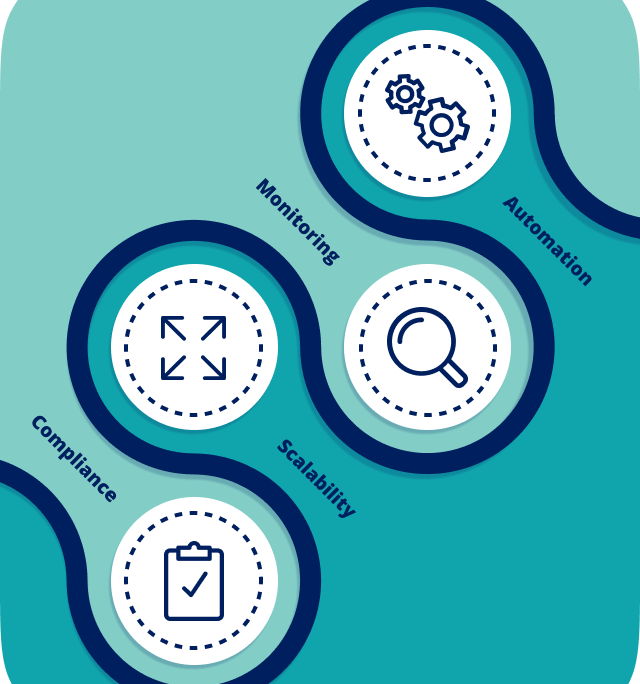 STRATEGIC EXECUTION